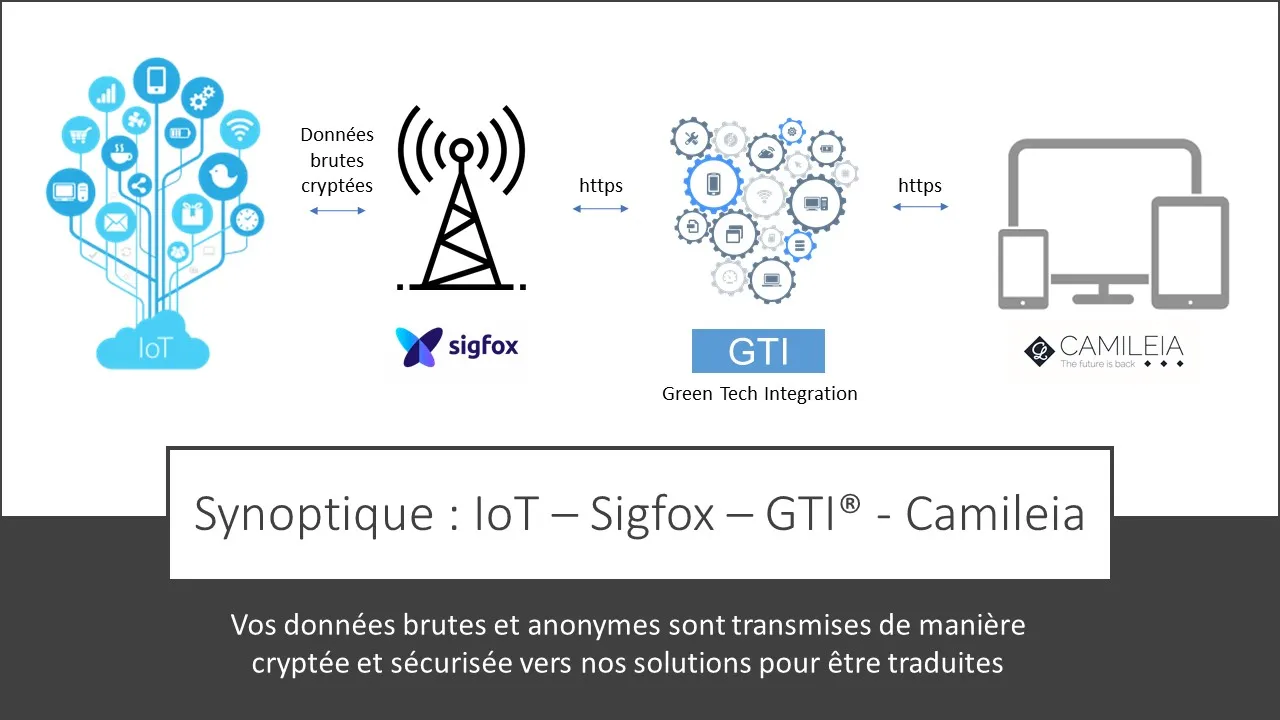 Nouveauté technologique by CAMILEIA