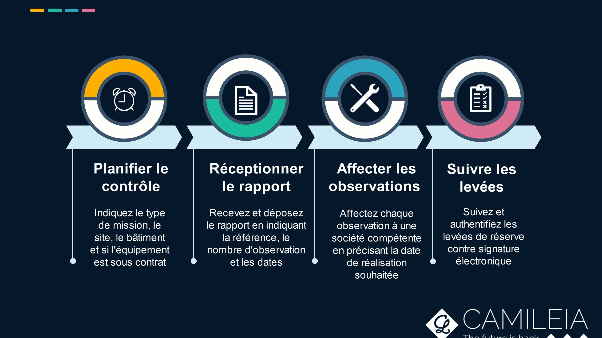 OPTIMISEZ LA FIABILITE ET LA SECURITE DE VOTRE ENVIRONNEMENT DE TRAVAIL