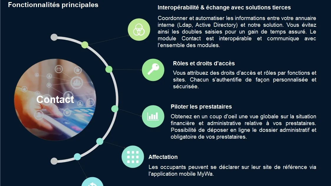 Un annuaire collaboratif pour votre organisation
