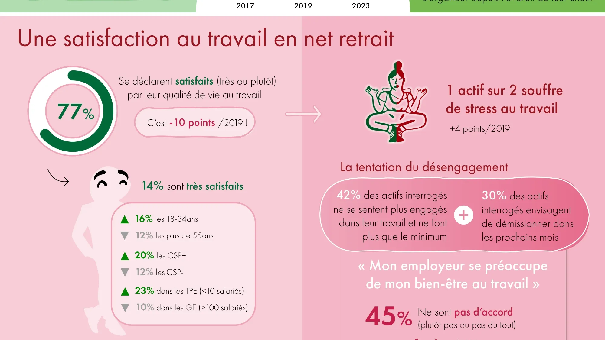 Résultats du Baromètre ACTINEO 2023