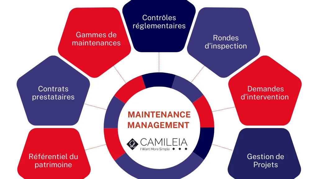 Optimisez la Maintenance de vos bâtiments avec notre Solution IWMS
