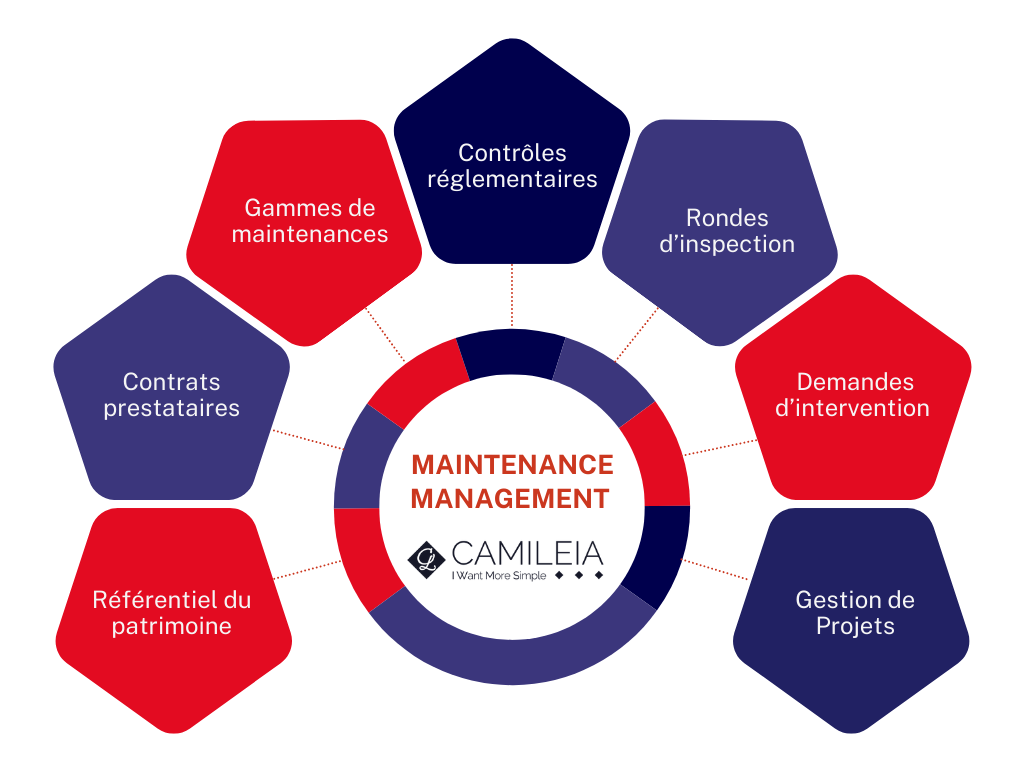 Optimisez la Maintenance de vos bâtiments avec notre Solution IWMS